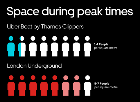 Passengers Per Square Metre Infographic